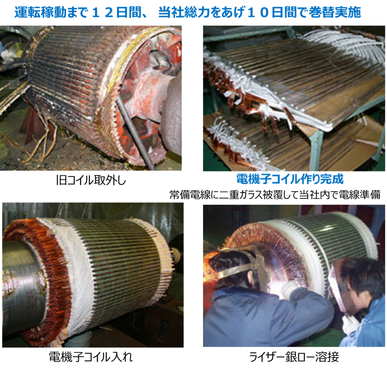 メンテナンス事例 > 突発事故による電機子コイル全巻替|桑原電工株式会社|高圧モーター、直流機、電動機、発電機の修理・絶縁診断