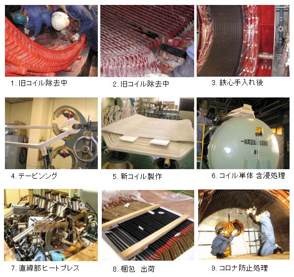 火力発電所 現地固定子コイル巻替（現地工事）