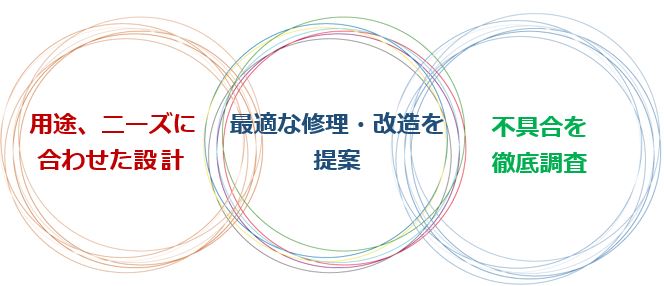 コイルの設計変更により短納期巻替を実現