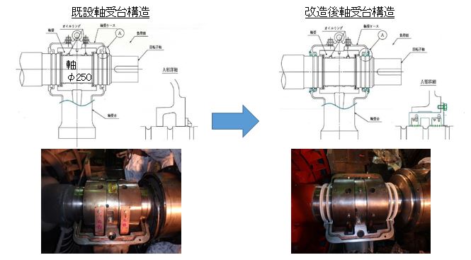 スベリ軸受のフローティングシール改造