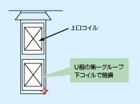 電気的ストレスによるコイル焼損（補強修理）